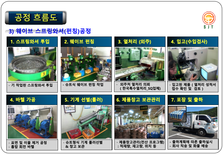 Company Introduction